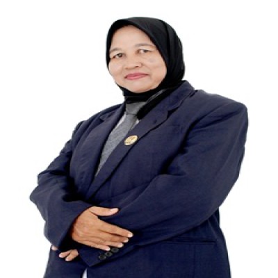 Syarifah Aini, S.Pd